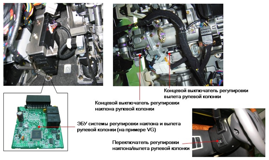 Элементы системы регулировки наклона и вылета рулевой колонки