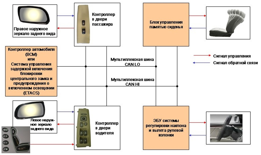 Конструкция системы