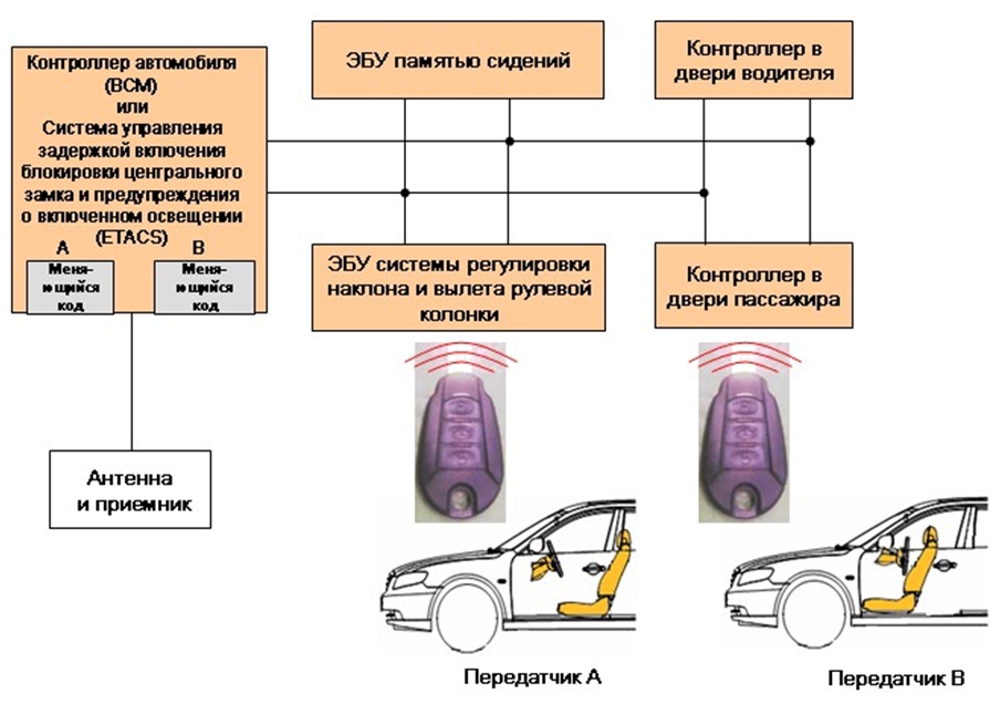 Программирование IMS