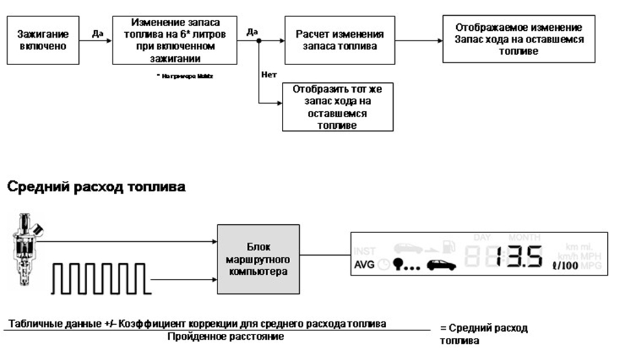 Режимы дисплея и способы вычислений