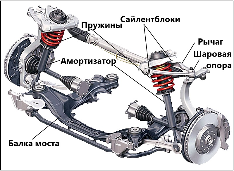 Типы подвески автомобиля