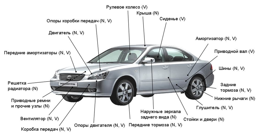 Типовые источники шума и вибрации