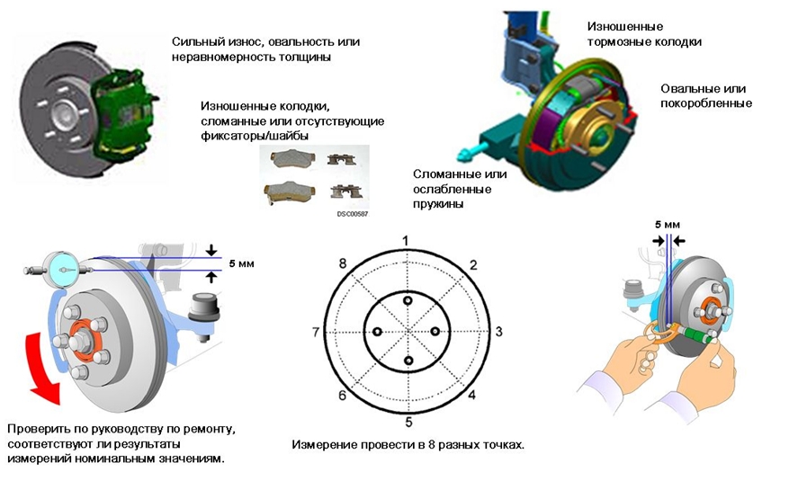 Шум и вибрация, связанные с тормозами