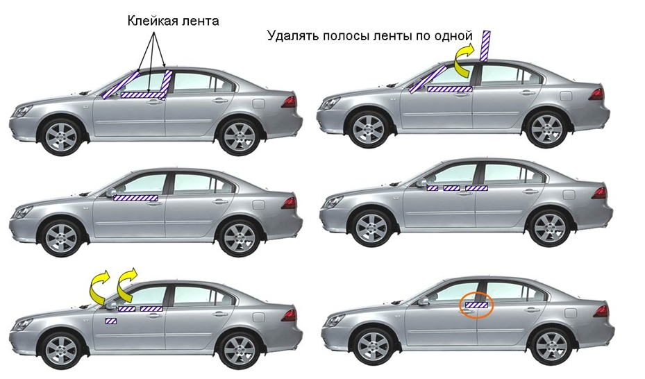 Дорожные испытания для проверки аэродинамического шума