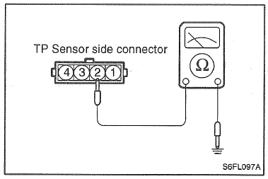 G4JP Проверка датчика положения дроссельной заслонки (ДПДЗ / TP Sensor)