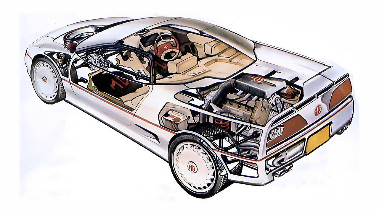 MG EX-E 1985 года