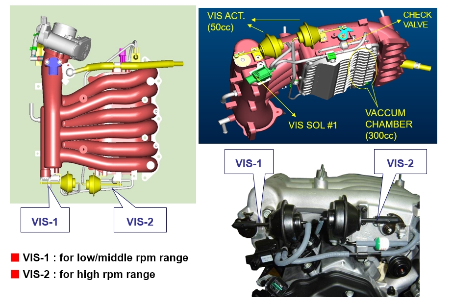 G6EA Система изменяемых впускных каналов (VIS - Variable Intake System)