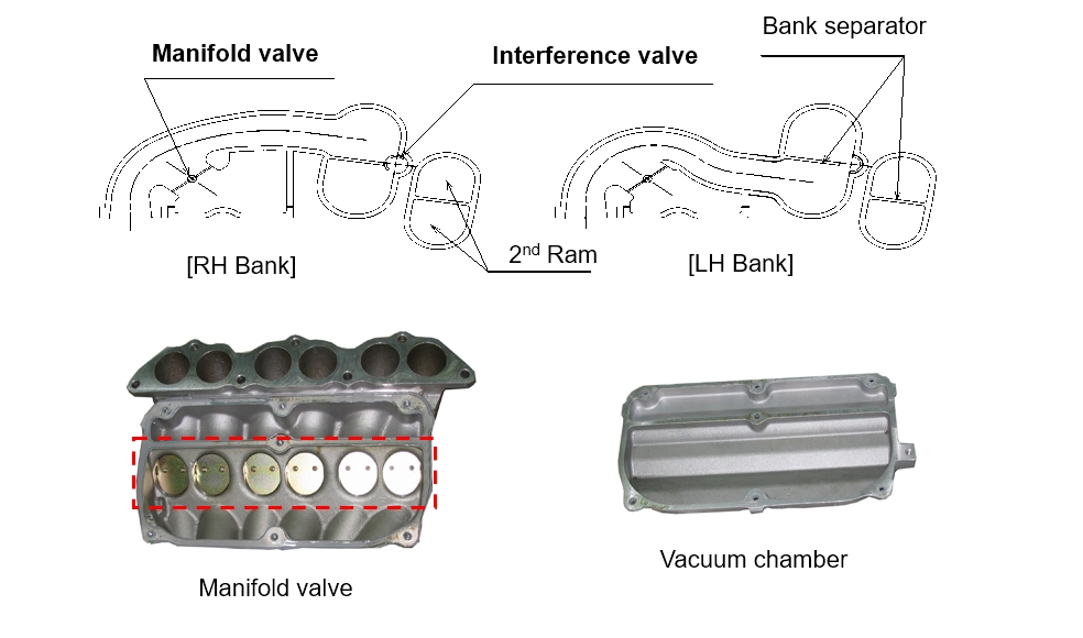 G6EA Система изменяемых впускных каналов (VIS - Variable Intake System)