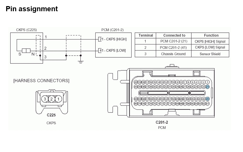 Датчик положения коленчатого вала (CKP Sensor - Crankshaft Position Sensor)