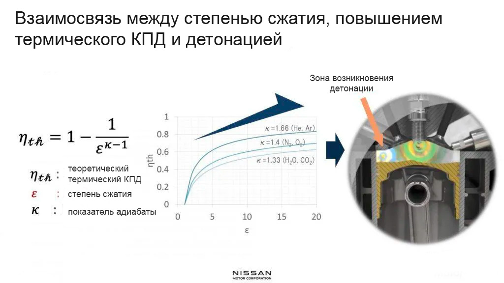 KR15DDT - Чем выше степень сжатия, тем выше термический КПД,