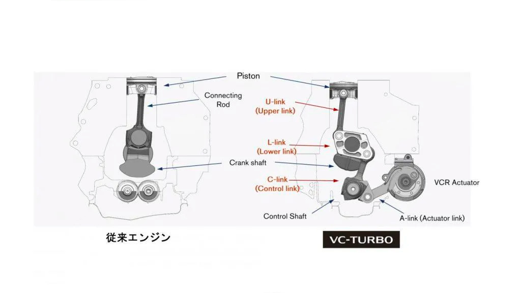 Двигатель KR15DDT  Nissan VC-Turbo с изменяемой степенью сжатия