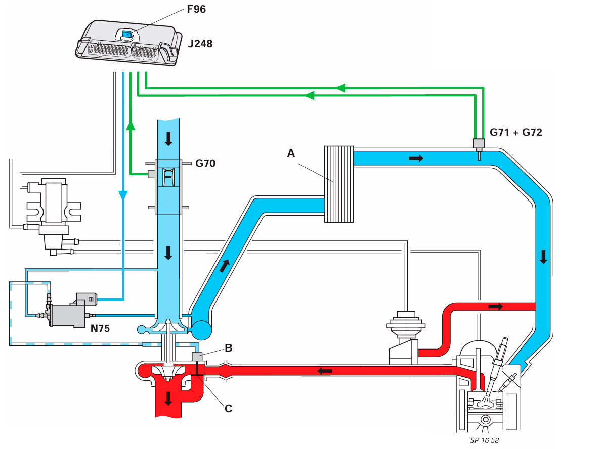 1.9 TDI agr Двигатель VAG Контроль давления наддува (Ladedruckregelung)