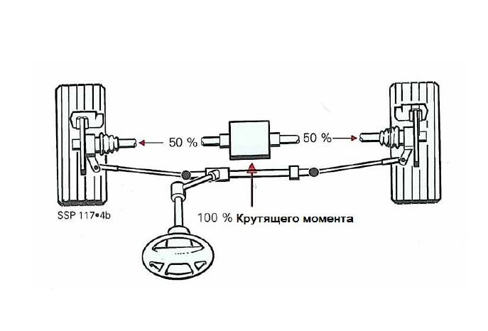 Teves - тормозная система Дифференциал<br>Принцип действия дифференциала