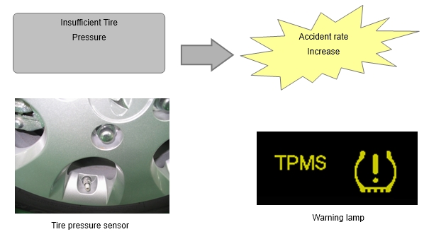 TPMS - Система контроля давления в шинах Обзор системы