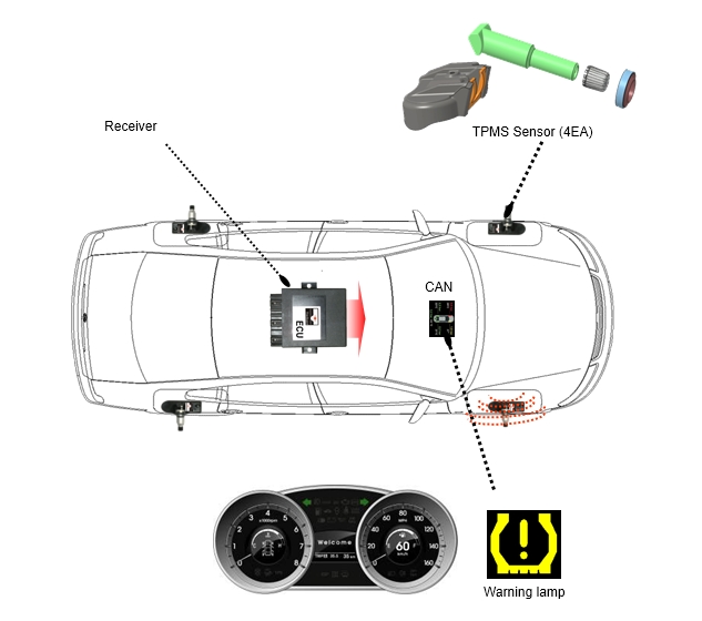 TPMS - Система контроля давления в шинах Компоненты и функции