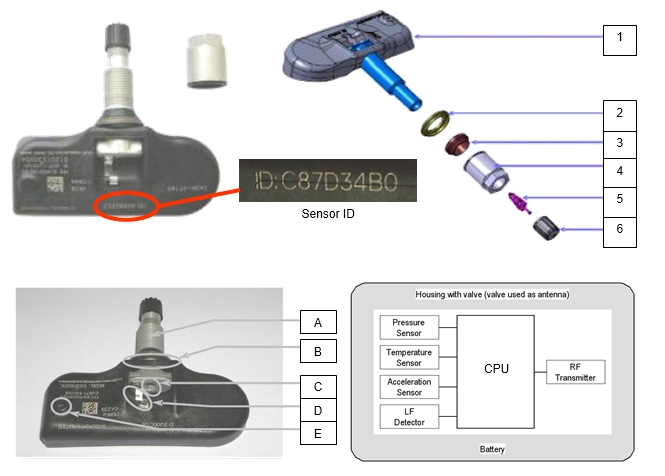 TPMS - Система контроля давления в шинах Датчик WE (Wheel Electronic)