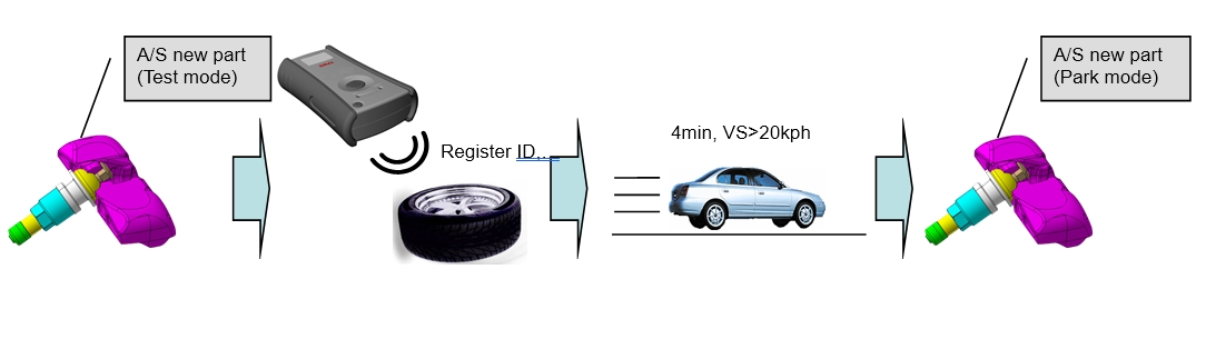 TPMS - Система контроля давления в шинах  Замена датчика WE