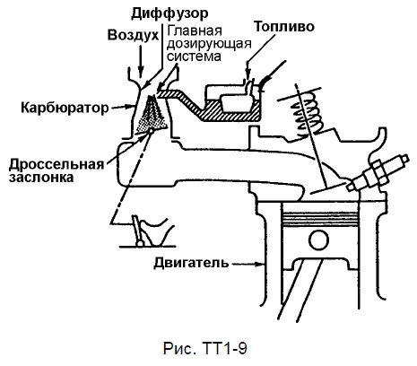 Система с карбюратором