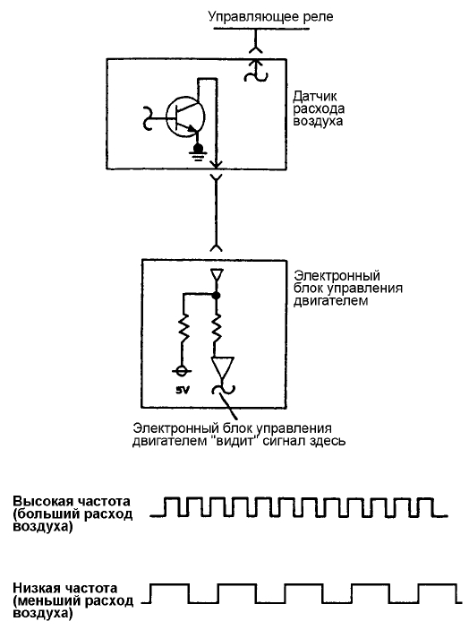 MPI Частотные датчики