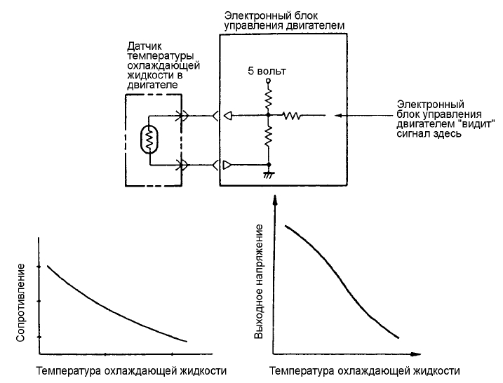 MPI Датчики переменного сопротивления