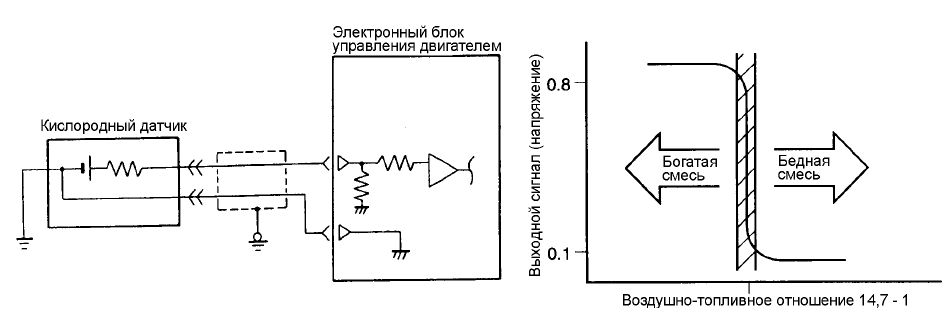 MPI Датчики, вырабатывающие напряжение