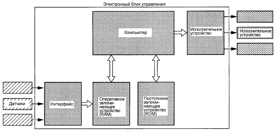 MPI Принятие решения