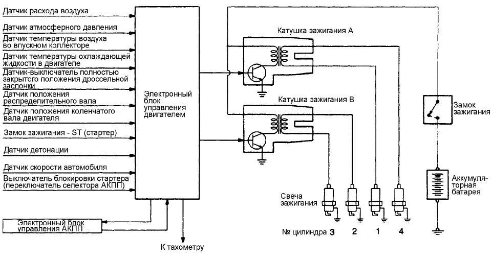 MPI Цепь силового транзистора катушек зажигания