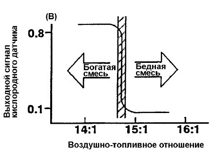 MPI Обратная связь по управлению подачей топлива