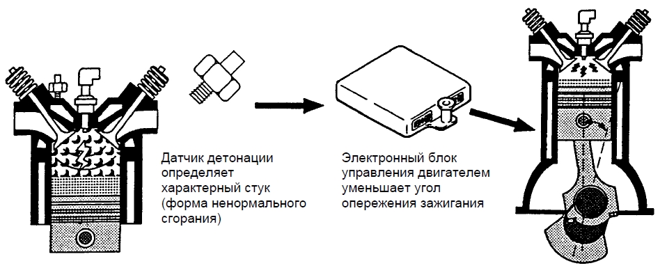 MPI Обратная связь по управлению системой зажигания