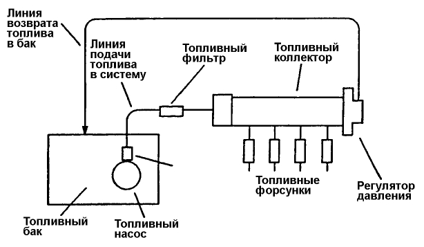 MPI Система топливоподачи