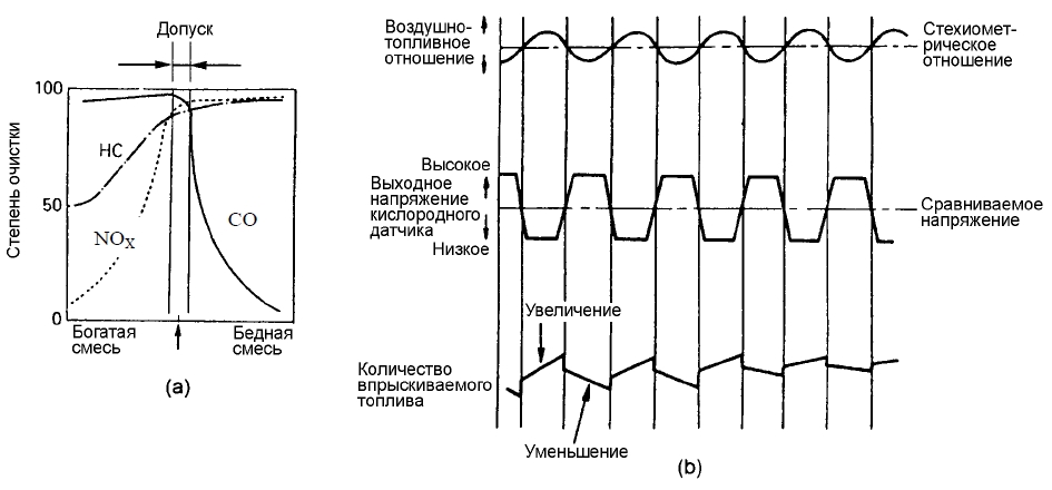 Управление с обратной связью (система управления с обратной связью – closed-loop control)