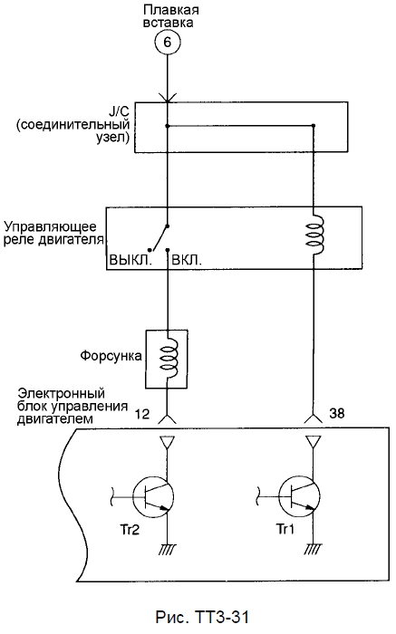 Цепь питания форсунки