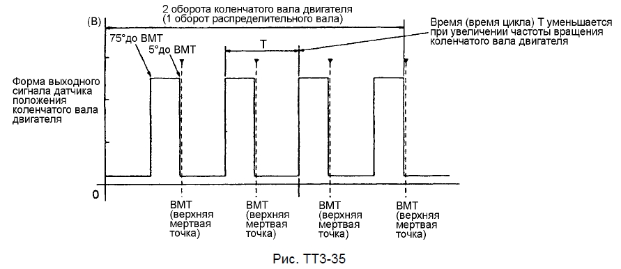 Датчик положения коленчатого вала двигателя