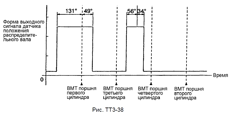 Датчик с элементом Холла Датчик положения распределительного вала Принцип действия