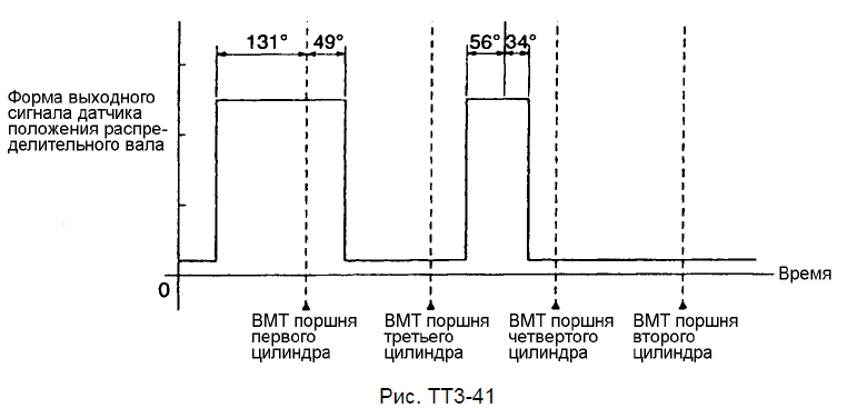 Датчик с элементом магниторезистивного типа Принцип действия