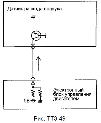 Датчик расхода воздуха (AFS) Принцип действия