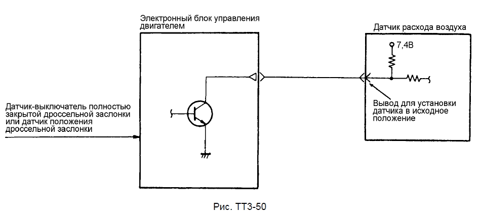 Сигнал управления установкой в исходное положение датчика расхода воздуха (AFS