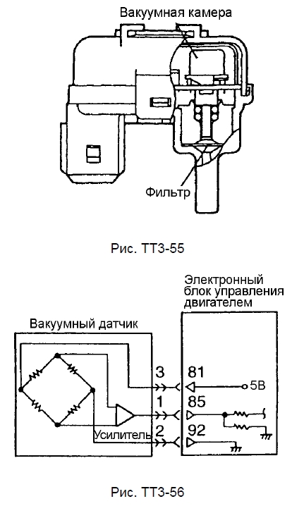 Вакуумный датчик (датчик давления воздуха во впускном коллекторе)