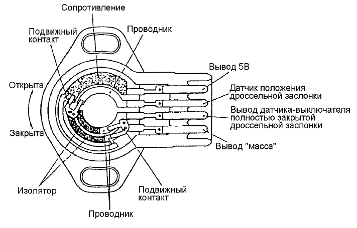 Датчик положения дроссельной заслонки (TPS