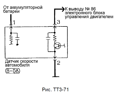проверка датчика скорости автомобиля