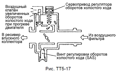 Система сервопривода регулятора оборотов холостого хода (ISC)