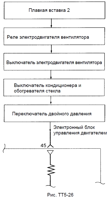 Выключатель кондиционера