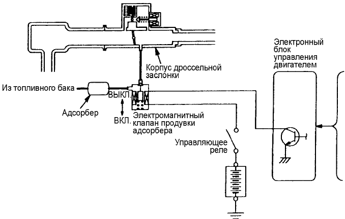 Система улавливания паров топлива