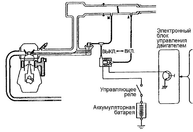 Система рециркуляции отработавших газов (EGR)