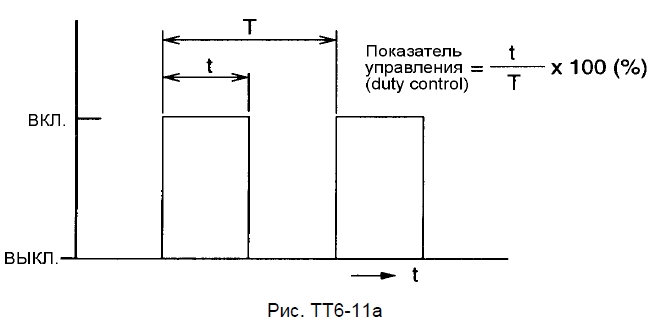 Система рециркуляции отработавших газов (EGR) - управления системой сигналом ШИМ