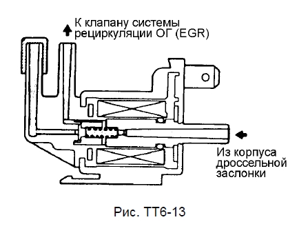 Электромагнитный клапан управления системой рециркуляции отработавших газов (EGR)