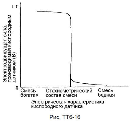 Система снижения токсичности 2