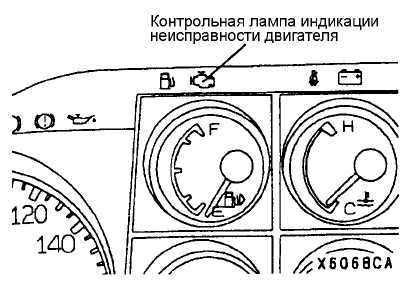 Контрольная лампа индикации неисправности двигателя