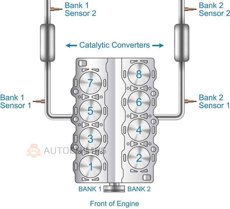 Bank 1 Bank 2