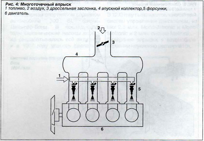 Многоточёчный впрыск топлива